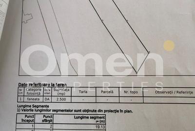 Teren intravilan 2500 mp in Berinta | Front stradal 22.5 m - 3