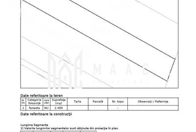 Teren extravilan I 2400 mp I Arabil I Teren drept I Cristian - 1