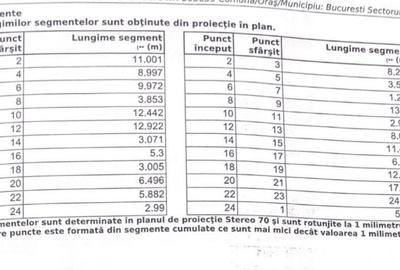 Două terenuri cu potențial - 4