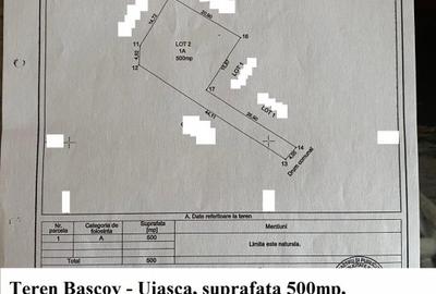 Terenuri Gavana, diverse suprafete - 5