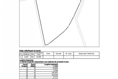 Teren Construcții intravilan de 10000 mp, în Ghiroda