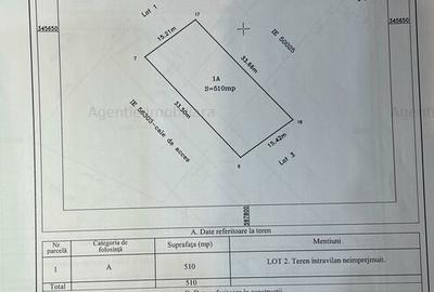 Teren 510 mp Dascalu - 2