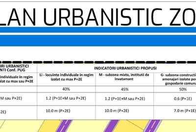Otopeni - Penny Odai, PUZ aprobat, zona mixta,, 26 vile + 1900 mp birouri - 7