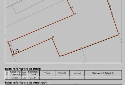 Negociabil! Teren pentru dezvoltare imobiliara in Brasov. - 1