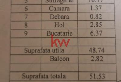 Apartament cu 2 camere semidecomandate in Pod de Piatra, et.1 - 7