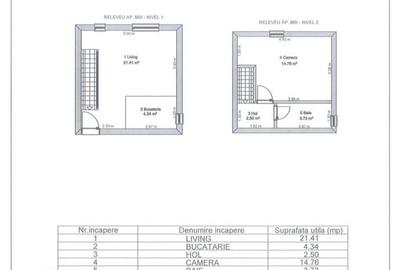 Apartament 2 camere la mansarda -str.Oncesti - zona Vasile Aaron - 14