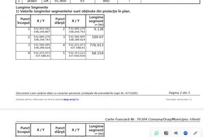 9,18 ha intravilan cu AC 6,6 MW fotovoltaic |Uliești Dâmbovița |Oportunitate inv - 2