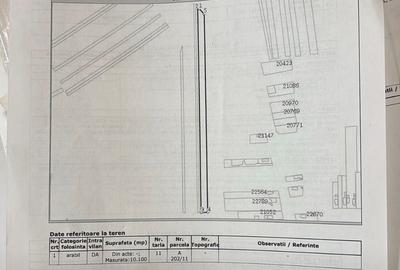 Vand teren intravilan 10100 mp pe DN1 in localitatea Potigrafu - 1