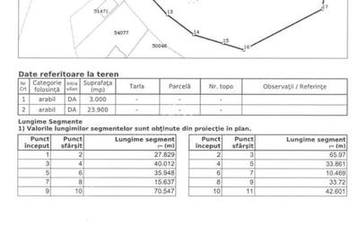 Teren 26 900 Mp intravilan De Vanzare, PUZ Aprobat, La E-60, Corunca - 5