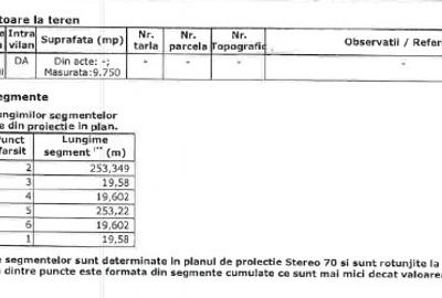 Teren Militari - 4
