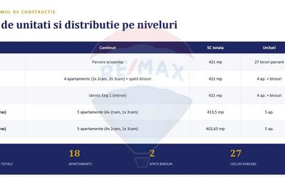 Teren cu Autorizatie de construire | Lujerului Militari - 7