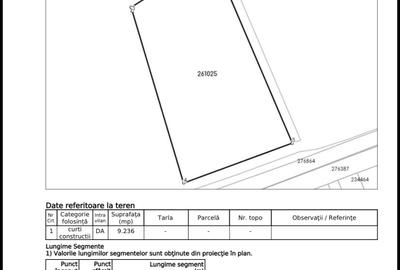 EXCELENTA INVESTITIE l Teren Intravilan 9.236 mp l Sector 1 - Str. Odai - 8