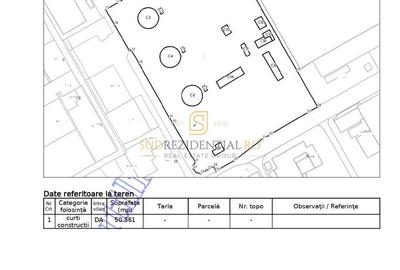 Oportunitate investitie – Teren 50.561 mp, pozitie premium, Sector 4 - 1