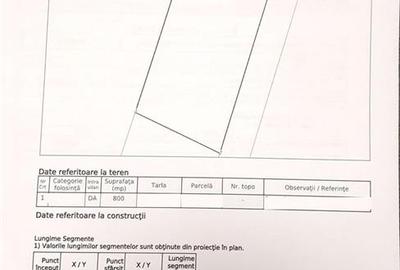 Teren Construcții intravilan de 800 mp, în Cazasu