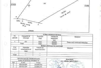 Teren intravilan S= 1420 mp, Craiovei, Pitesti - idealimob.ro