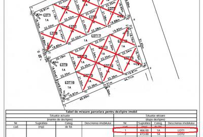 Copou - Viticultori 3 parcele teren intravilan 1417 mp + PUZ - 1