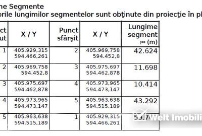 Teren intravilan – Jucu de Mijloc – ideal casă / investiție - 6