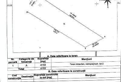 Teren Construcții intravilan de 4153 mp, în Falaștoaca