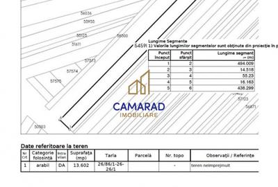 Teren intravilan 13.602 mp | Dragomiresti Vale | Sos. de Centura - 2