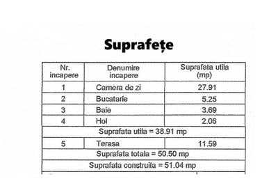 Studio ultracentral - Maria Rosetti 38, priveliște panoramică, terasă, boxă - 18