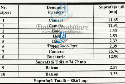 Apartament 3 camere, 2 bai, bloc anul 2003, Calea Romanului - 8