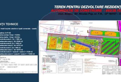 Teren dezvoltare rezidențială 8,272mp Brasov/AUTORIZATIE DE CONSTRUIRE - 5