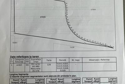 OPORTUNITATE INVESTITIE teren deosebit autostrada/DN1 - 2