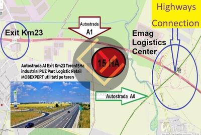 Autostrada A1 km23 acces A0 teren 10 HA -75 HA Logistic MOBEXPERT utilitati - 12