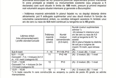 Teren de vânzare – Zona Pipera – Iancu Nicolae | 986 mp | Front stradal 18m - 3
