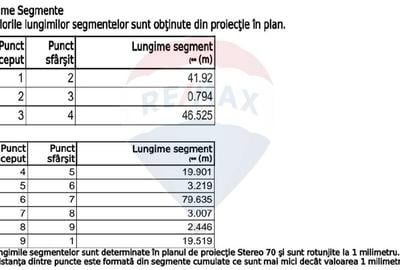 Teren Construcții, Intravilan vanzare, in Bucuresti, Militari - 5