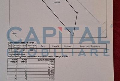 Teren Construcții intravilan de 366 mp, în Central
