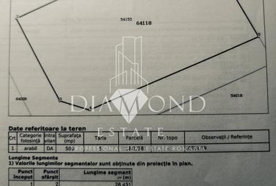0% Comision | Teren intravilan 500mp Berceni - Strada Miorita dubla deschidere - 4
