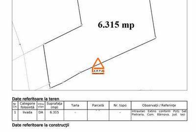 Teren intravilan - 6315 mp – Pietraria , Barnova - 4