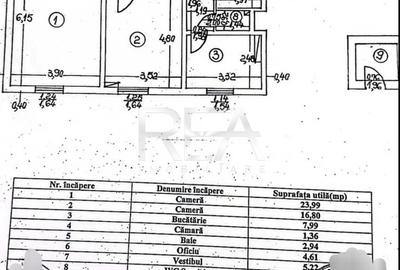 2 camere, et 4/5, bloc rusesc, renovat PREMIUM-Drumul Sarii - 8
