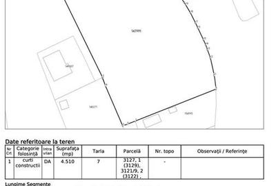 Teren comercial, 4510mp, intersectia Carrefour Doi Baieti - 7
