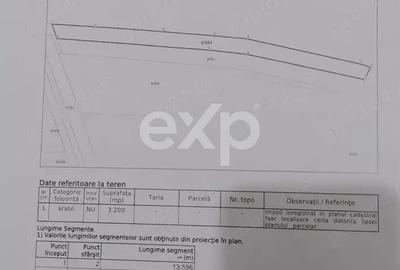 Teren Construcții extravilan de 3200 mp, în Mihăești
