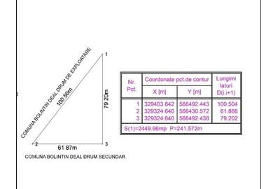 Teren pentru Hala-Zona Ct Park Bucharest West Bolintin Deal - 2