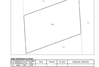 Teren langa giratoriu intrare Vadu Anei  | 1km distanta A2 - 1