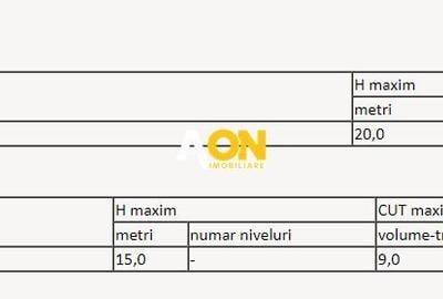 Teren intravilan pe Soseaua de Centura, 8.000mp - 2