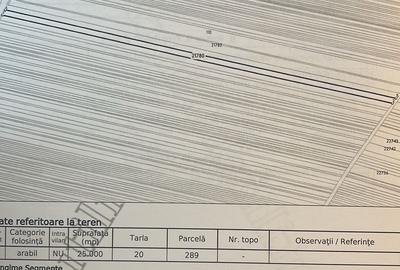 Teren agricol Buzau - 1