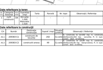 De vanzare  - Propietate  km 4/5 .  1000 mp , din care 250 mp construcții - 10
