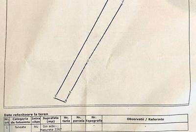 Oportunitate Investitie! Teren 2267 mp-Zona Valea Budacului - 1