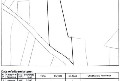TEREN Extravilan 5100mp Aroneanu cu Vedere la Lac, 92.500€ - 6