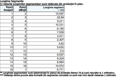 De vanzare teren intravilan central in Ploiesti /Oportunitate investitionala - 2