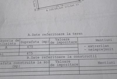 Vânzare doua loturi Teren intravilan  – Techirghiol - 9