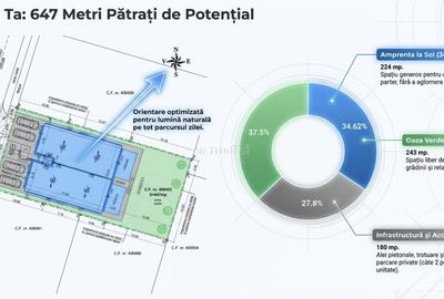 SUPER OFERTĂ – Teren Moșnița Nouă cu Autorizatie Constructie - 5