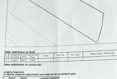 Teren 1100 mp-Oportunitate de Investitie-Zona Aerodrom - 2