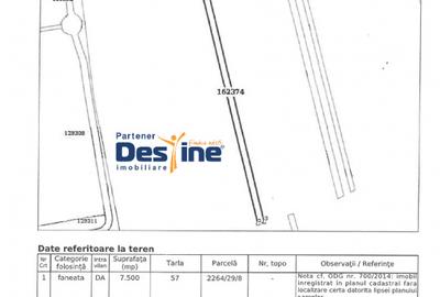 COMISION 0% - Teren intravilan 7500mp ideal pentru investitie Mall Moldova - 1