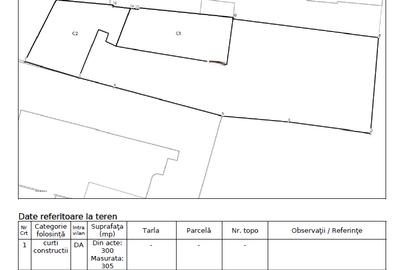 Casa cu teren langa Parcul Carol | 305 mp teren | Toate utilitatile - 25