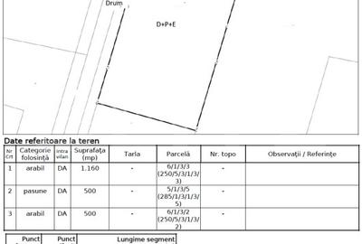Teren Construcții intravilan de 2160 mp, în Miroslava